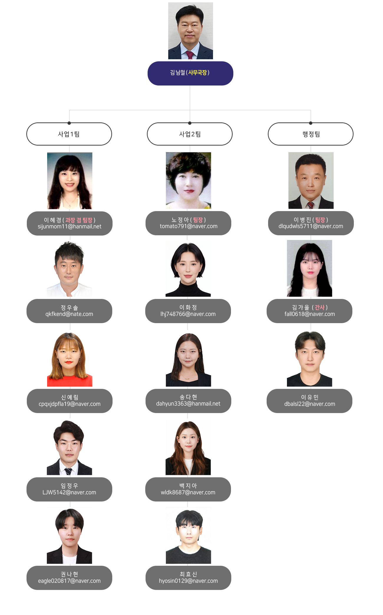 조직현황